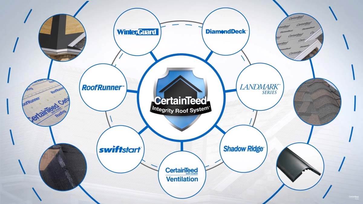 CertainTeed Integrity Roof System